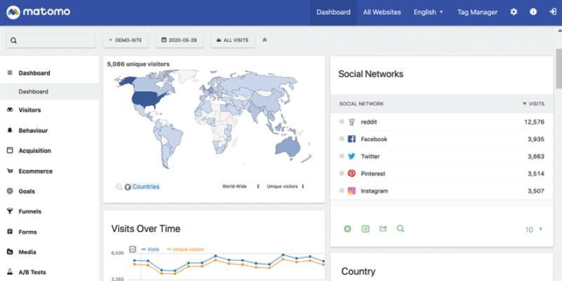 best-free-and-open-source-alternatives-to-google-analytics